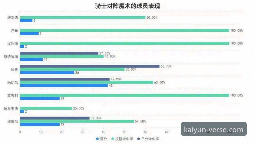 骑士队进攻火力深度解析：从米切尔42分看现代篮球得分爆发力